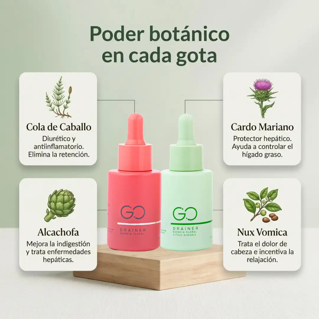 GO DRAINER®: Reduce la hinchazón y sientete más ligero en tan solo 16 días con nuestra formaula patentada