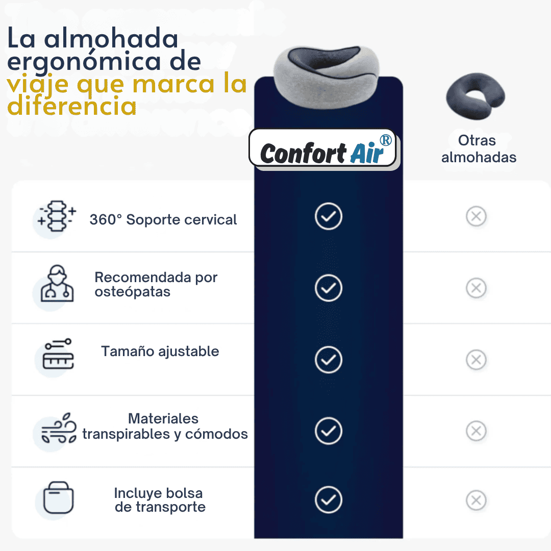 ComfortAir®: Soporte cervical premium para viajes sin tensión
