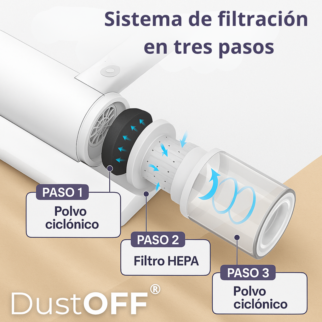 DustOff: Tu aliado contra los ácaros invisibles
