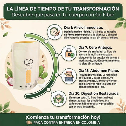Go Fiber: La mezcla botánica que reactiva tu tránsito de forma natural